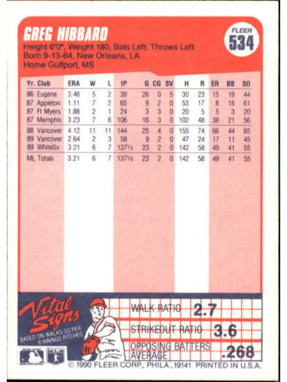 1990 Greg Hibbard Fleer Baseball Card #534